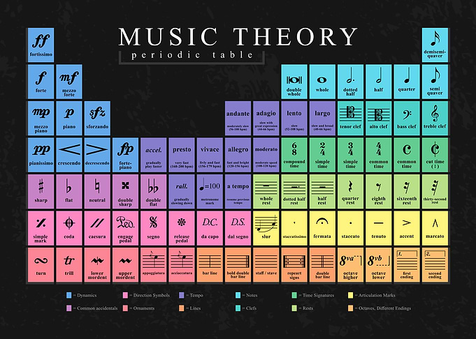 Classical Music Theory