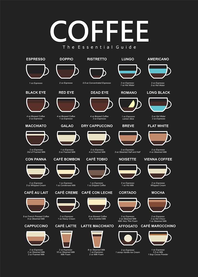 Coffee Guide: Essential Drinks