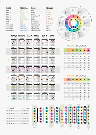 Guitar Chords Theory White