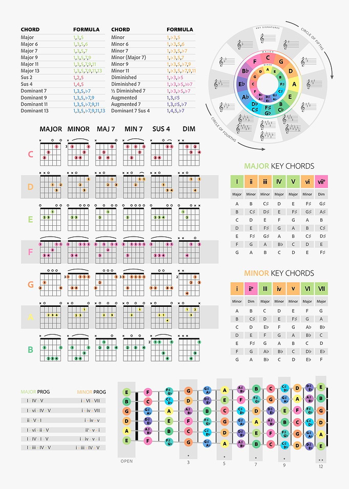 Guitar Chords Theory White