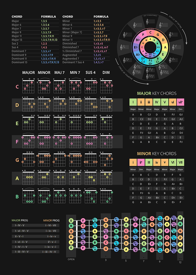Guitar Chords Theory Dark