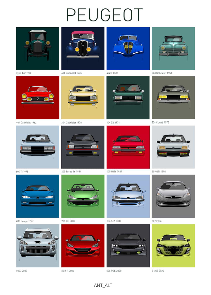 Peugeot Car Evolution