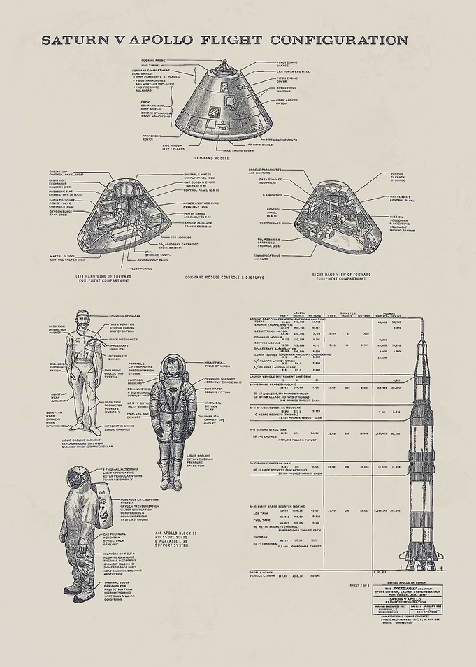 Saturn V Apollo Flight Configuration