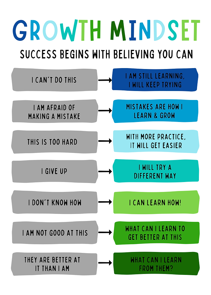Growth Mindset