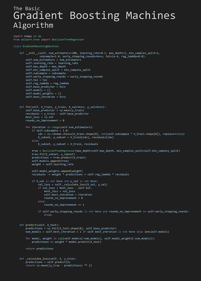 The Basic Gradient Boosting Algorithm