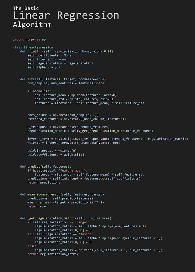 The Basic Linear Regression Algorithm