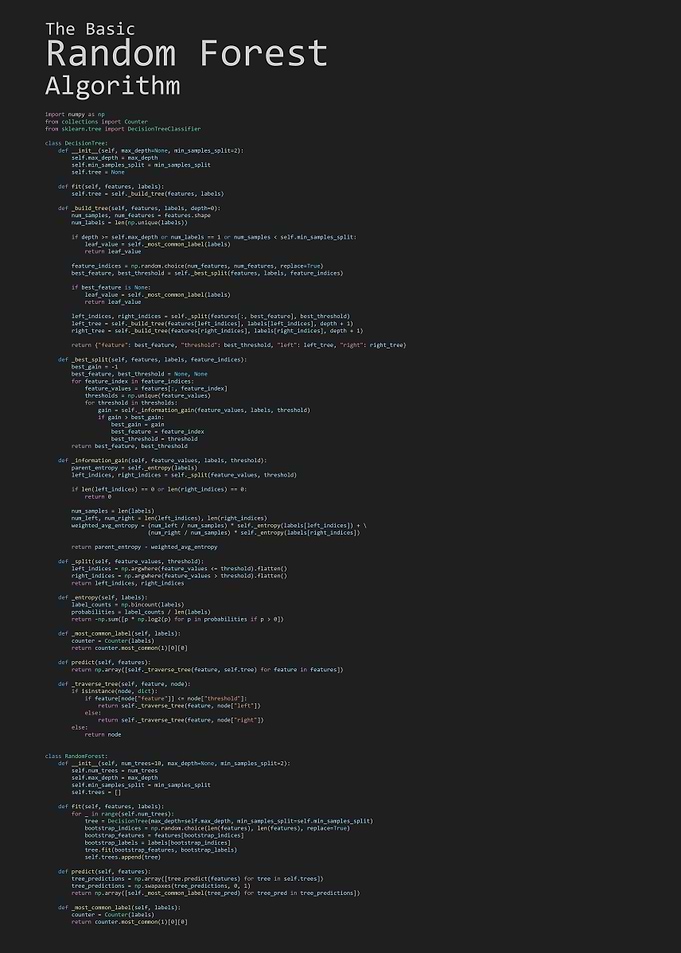 The Basic Random Forest Algorithm