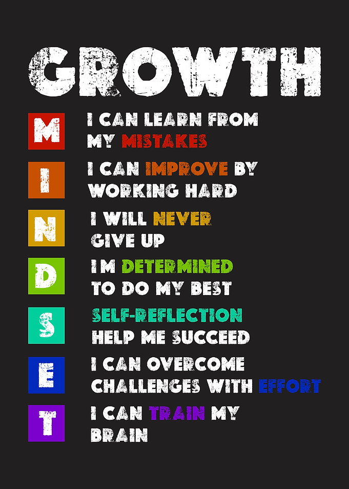 Growth Mindset Motivational Quotes