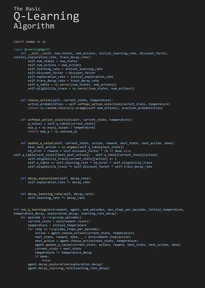 The Basic Q-Learning Algorithm
