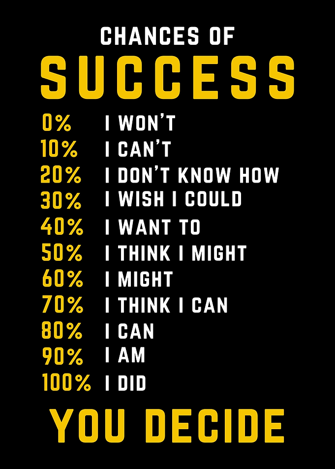 Success Equation Formula