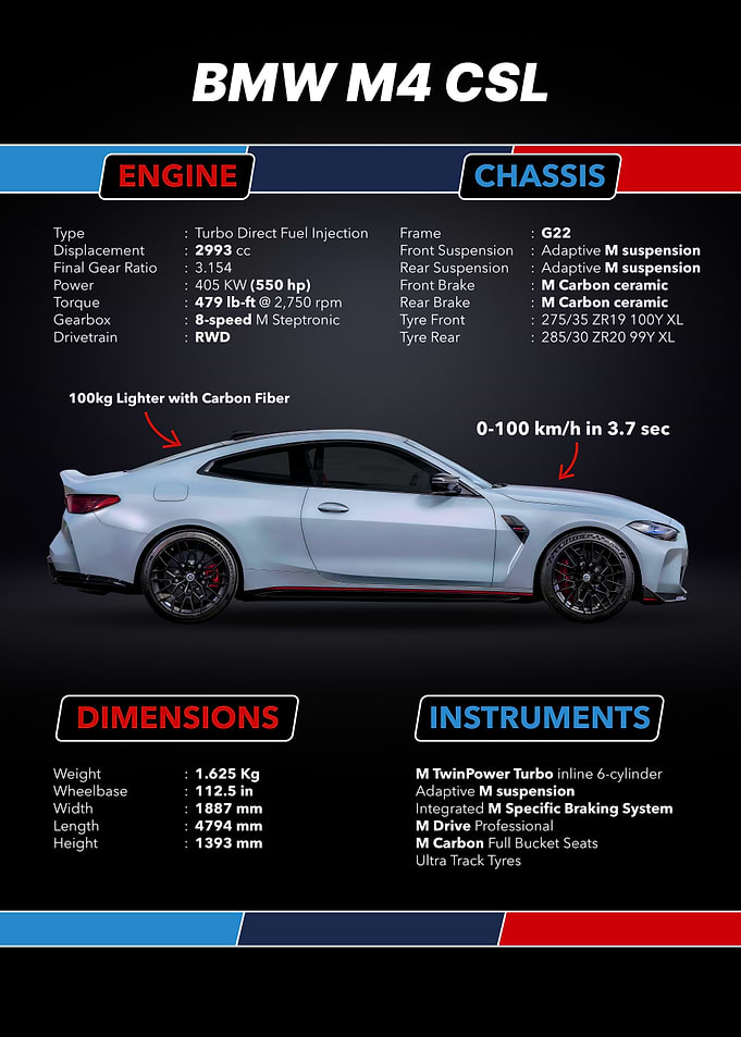 M4 CSL Specs