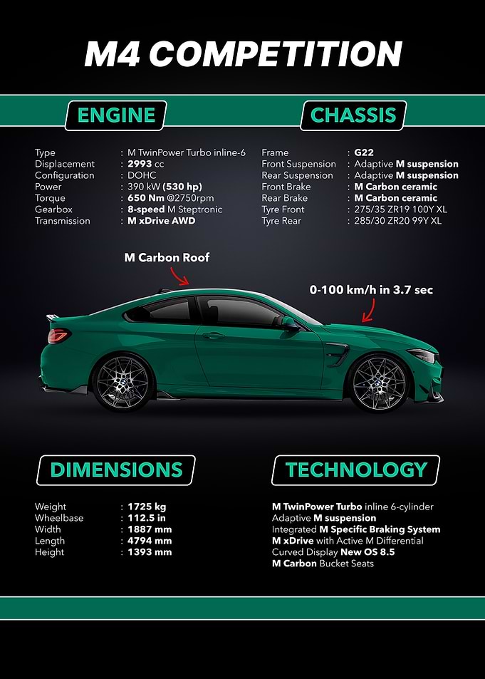 M4 Competition Specs