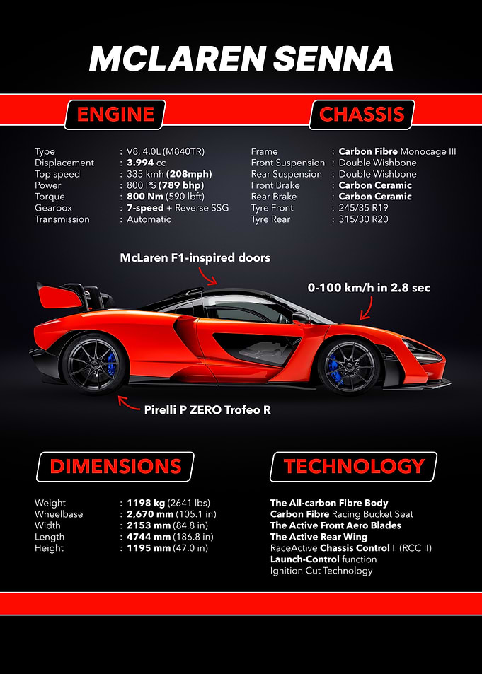 McLaren Senna Specs