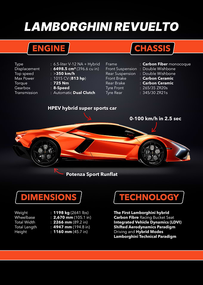 Revuelto Specs