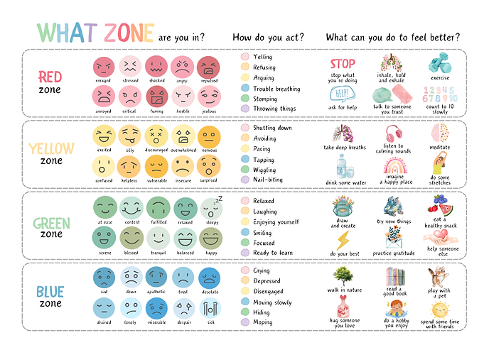 Feelings and Zones of Regulation Poster