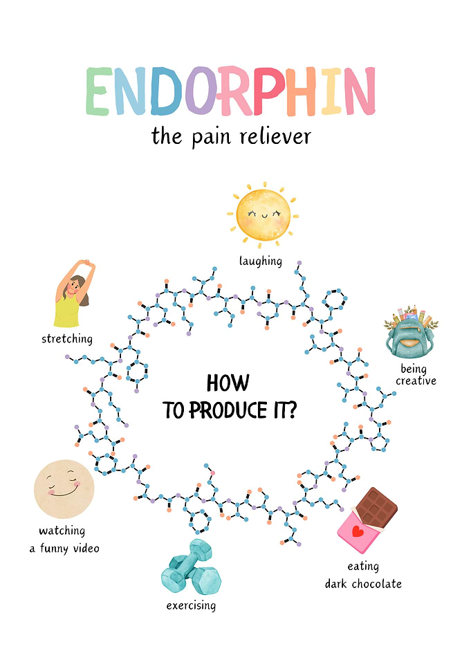 Happy Chemicals - Endorphin Poster