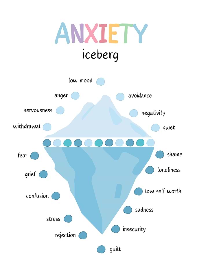 Anxiety Iceberg Poster