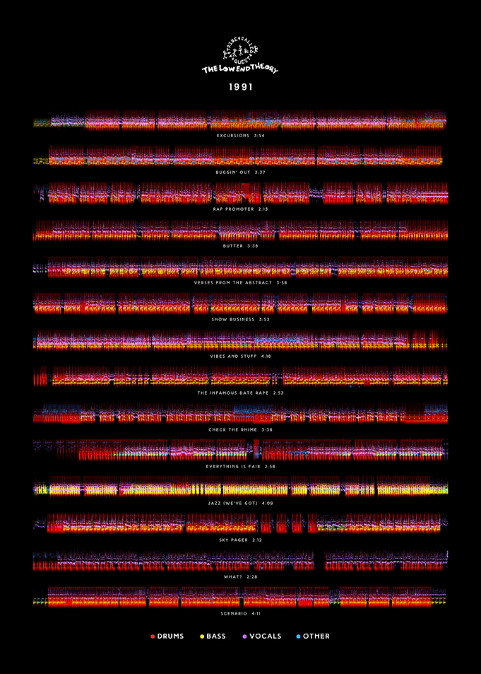 A Tribe Called Quest - The Low End Theory (1991) - Album Tracklist style (Black)