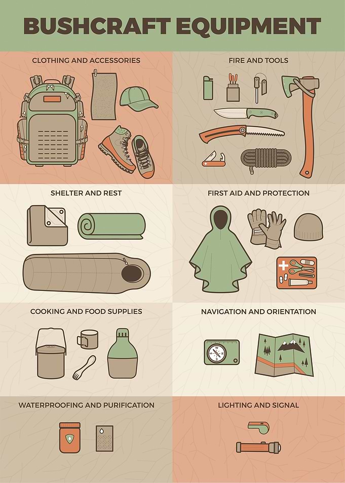Bushcraft Equipment Guide