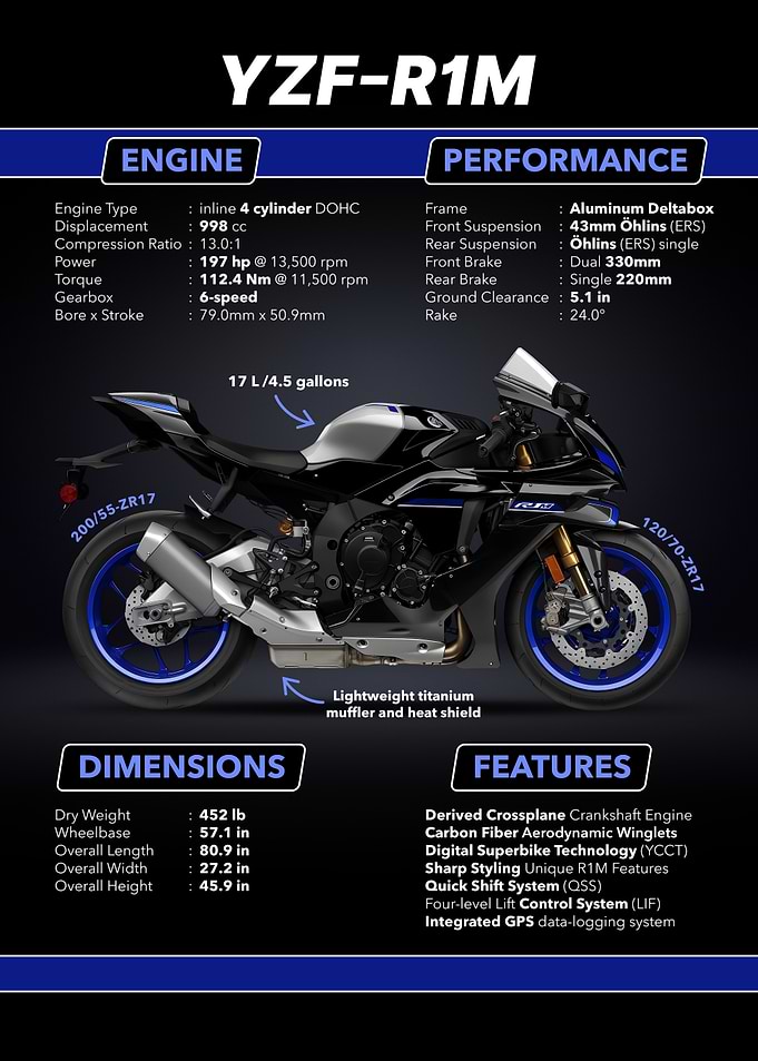 R1M Specification