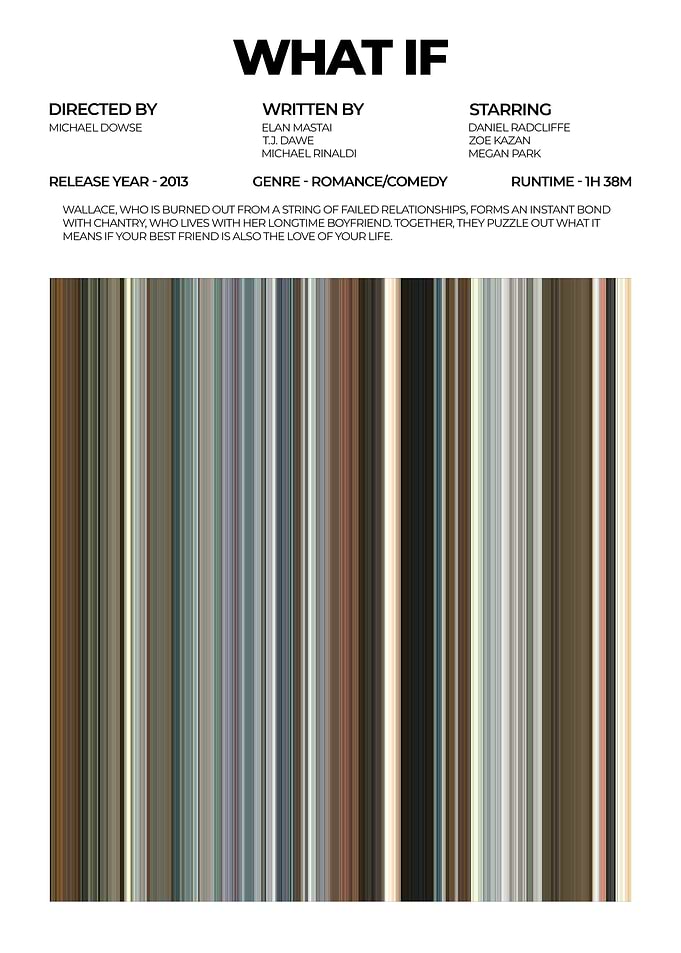 What If Movie Poster