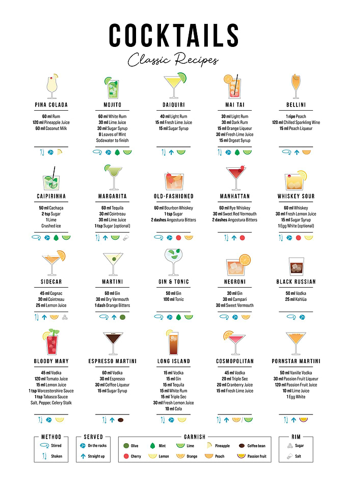 Classic Cocktail Recipes Guide