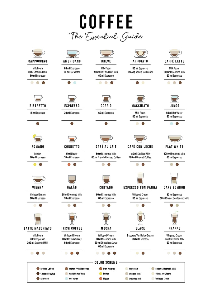 The Essential Coffee Guide