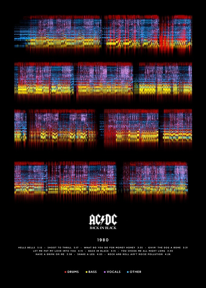 ACDC - Back in Black (1980) - Linear split Album style
