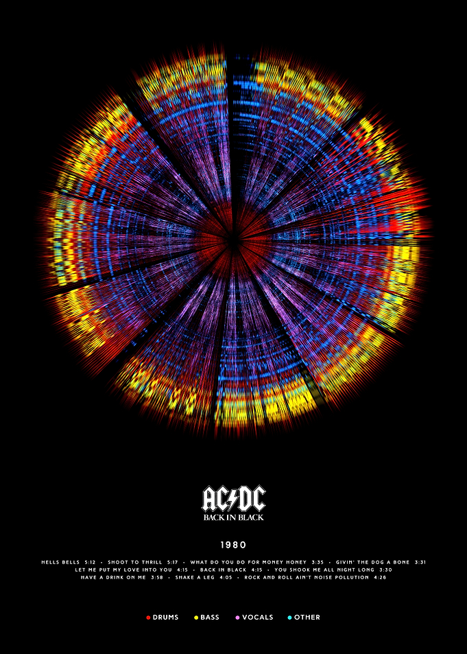 ACDC - Back in Black (1980) - Circular Album style