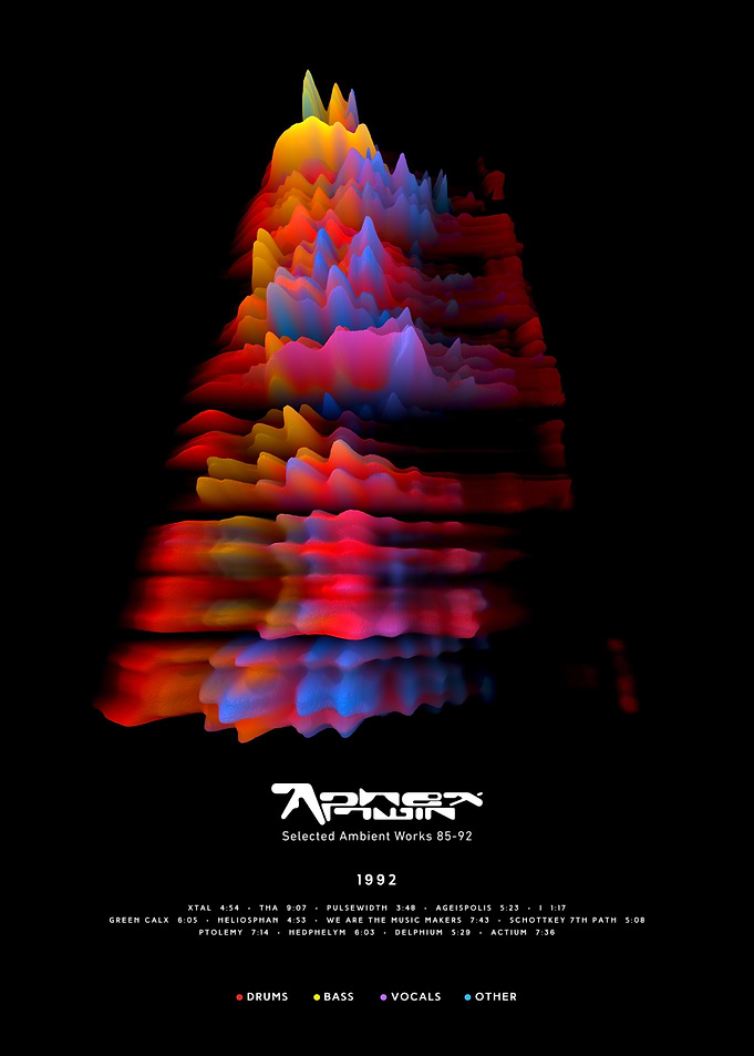 Aphex Twin - Selected Ambient Works 85-92 (1992) - 3D Album style