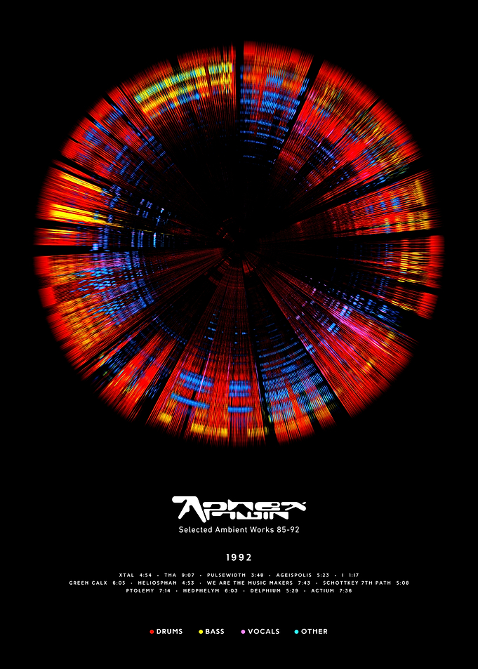 Aphex Twin - Selected Ambient Works 85-92 (1992) - Circular Album style