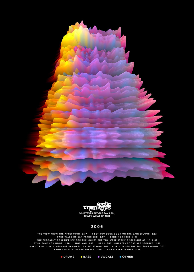 Arctic Monkeys - Whatever People Say I Am... - 3D Album style