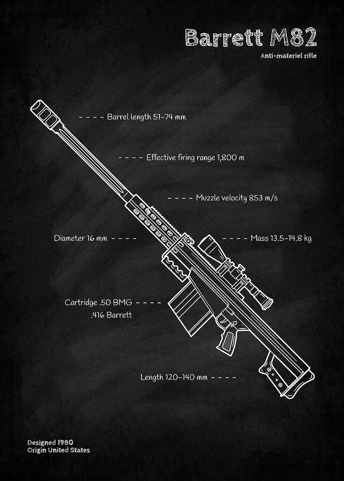 Barrett M82 Anti-Materiel Rifle