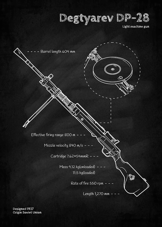 Degtyarev DP-28 Light Machine Gun