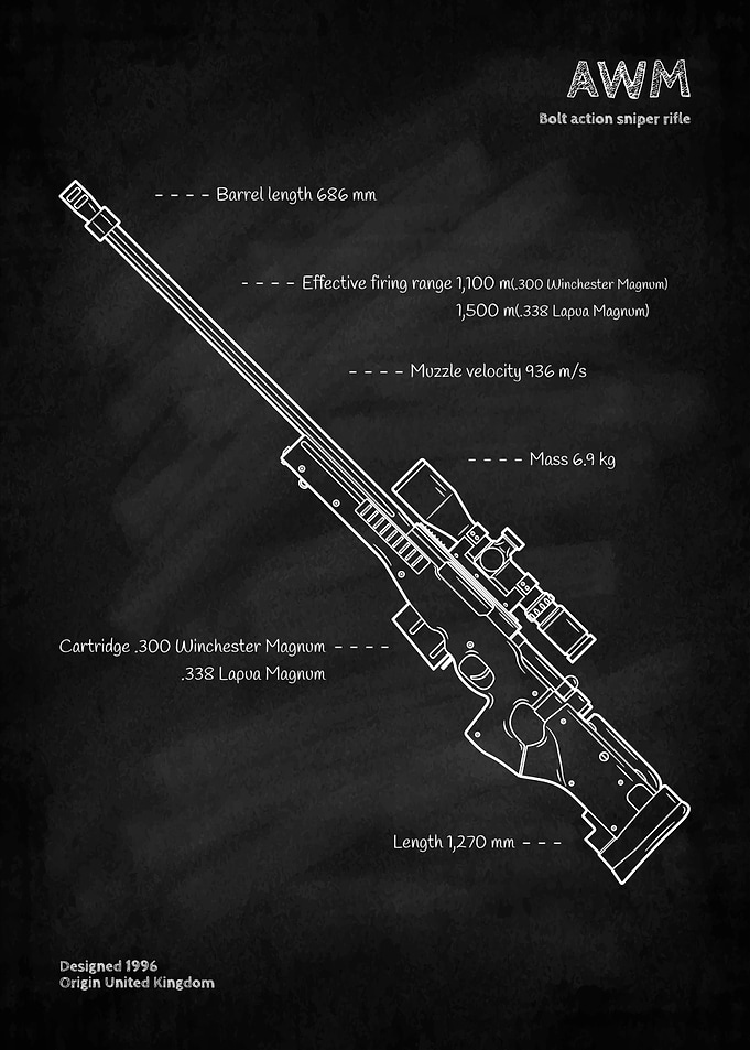 AWM Sniper Rifle Blueprint
