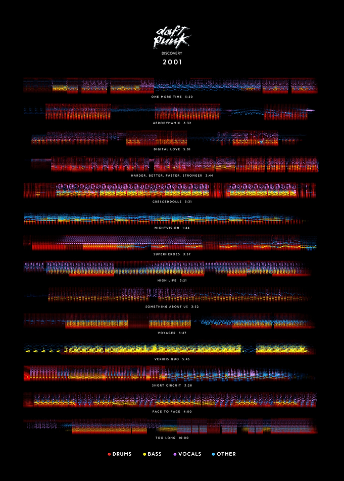 Daft Punk - Discovery (2001) - Album Tracklist style