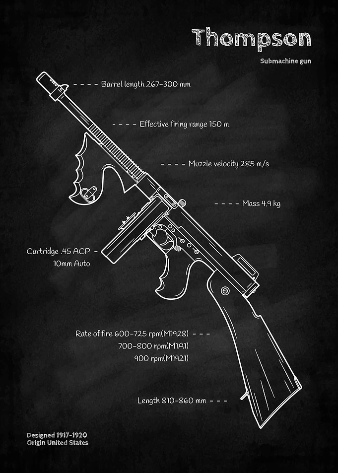 Thompson Submachine Gun Blueprint