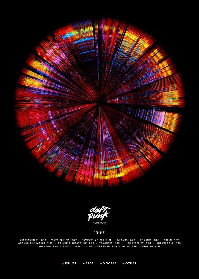 Daft Punk - Homework (1997) - Circular Album style