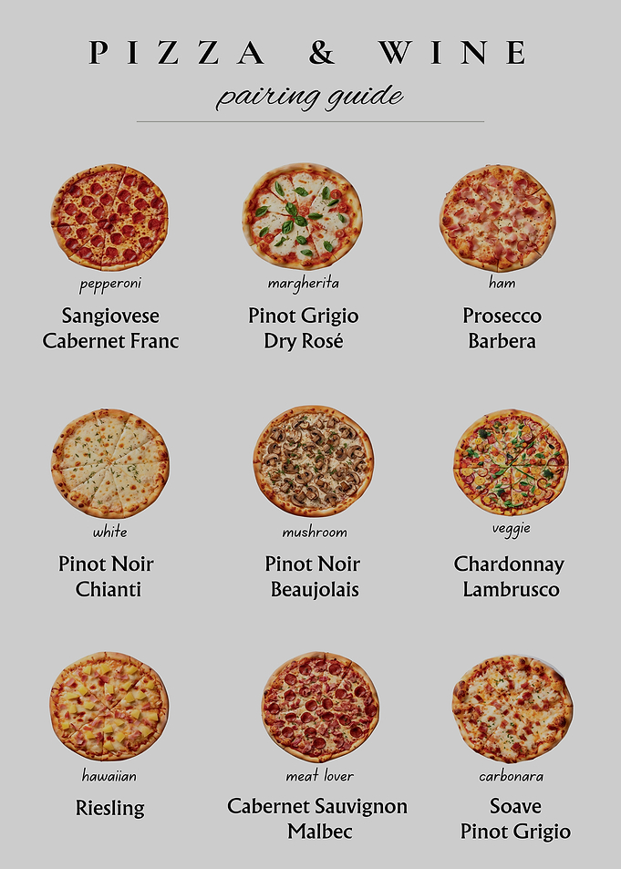 Pizza & Wine Pairing Guide