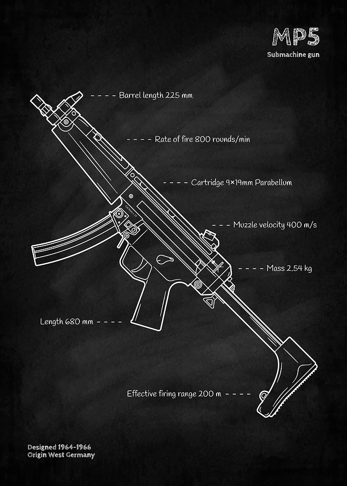 MP5 Submachine Gun blueprint