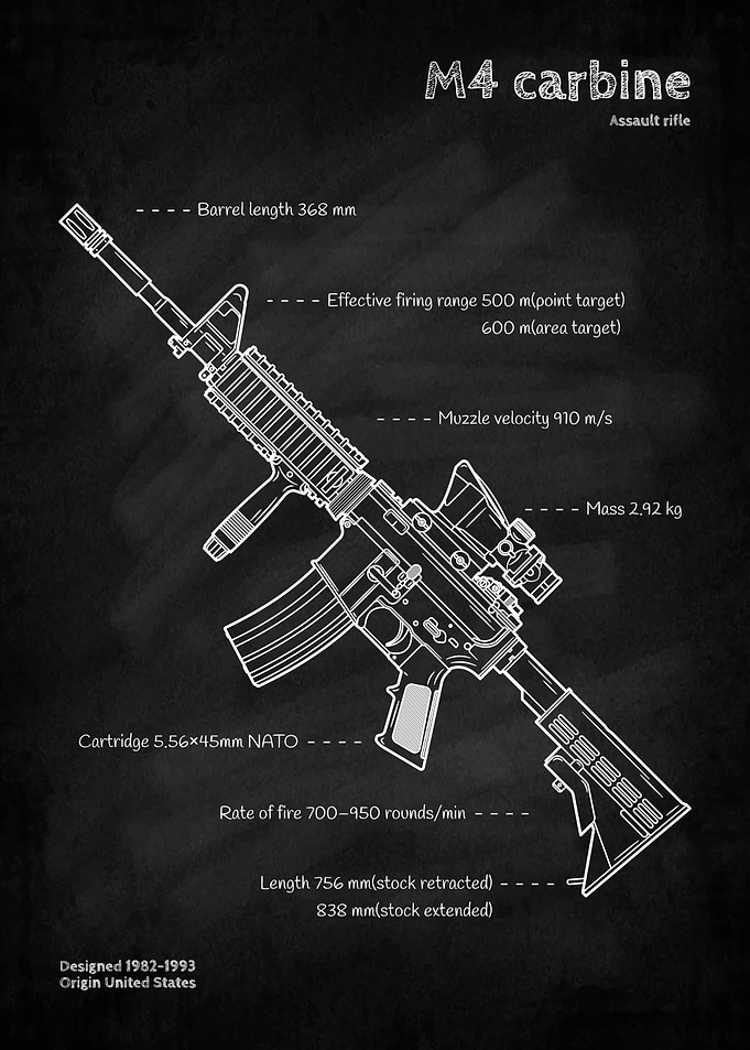 M4 Carbine Blueprint
