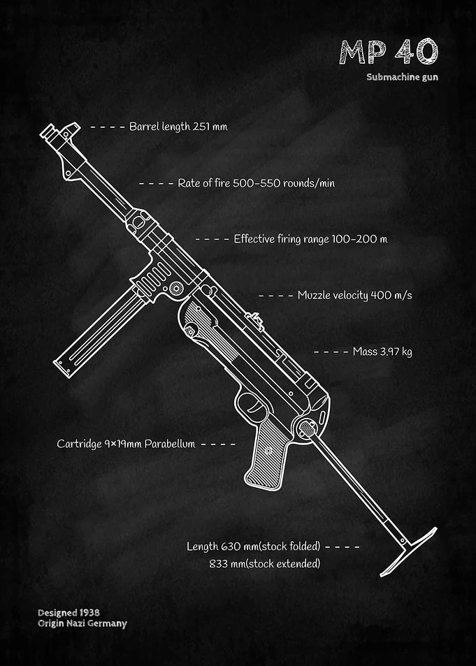 MP 40 Submachine Gun blueprint