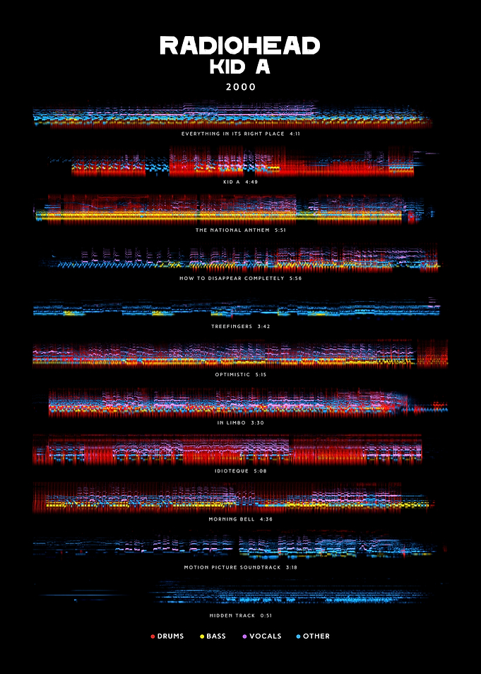 Radiohead - Kid A (2000) - Album Tracklist style