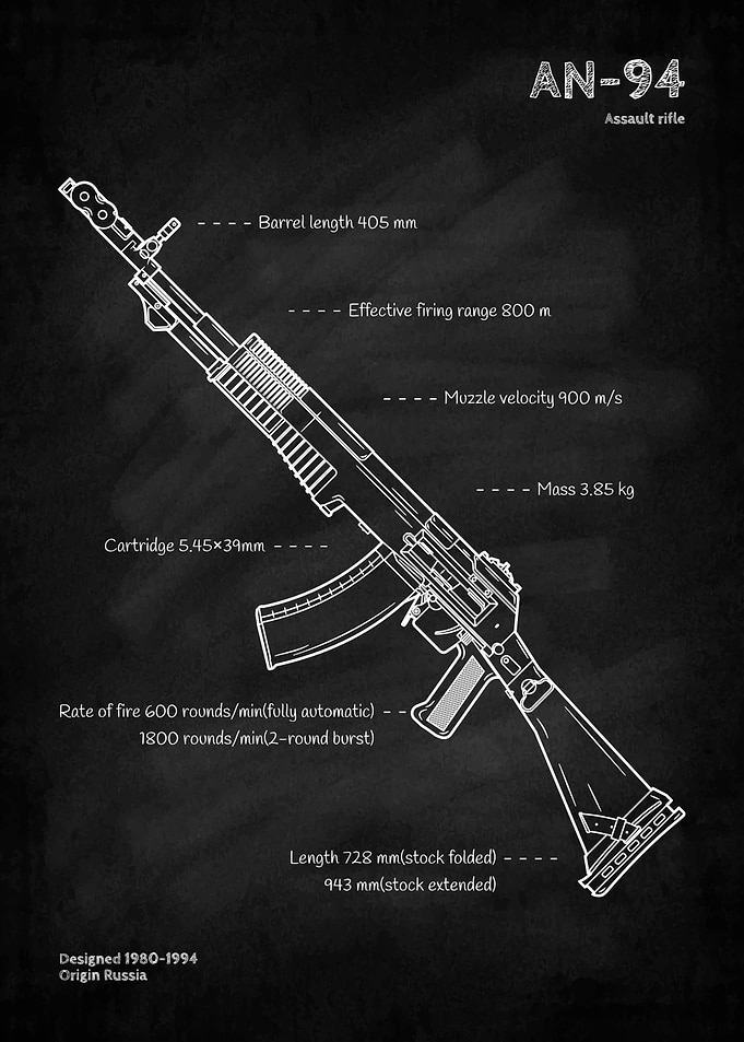 AN-94 Assault Rifle Blueprint