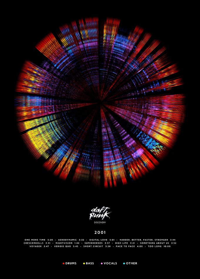Daft Punk - Discovery (2001) - Circular Album style