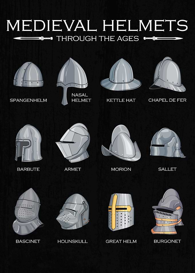 Medieval Helmets Through the Ages