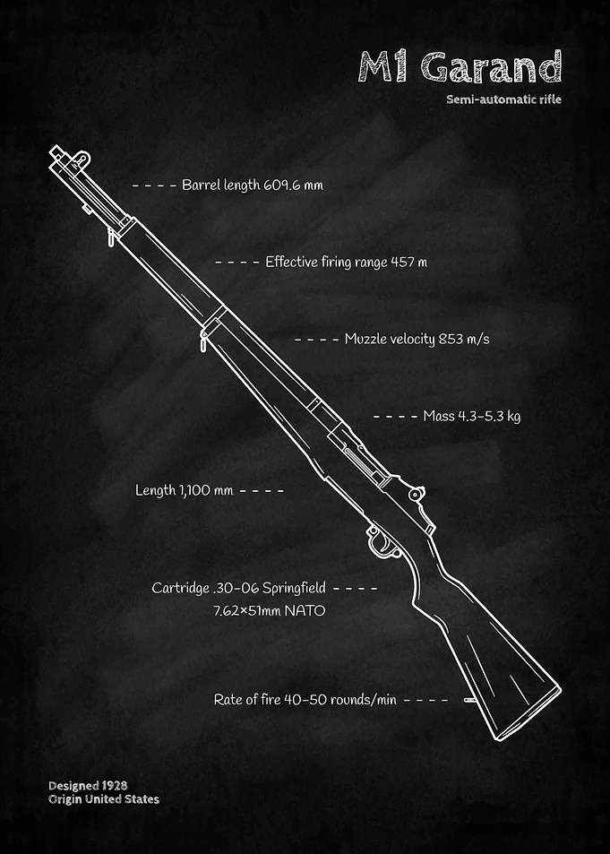 M1 Garand rifle blueprint