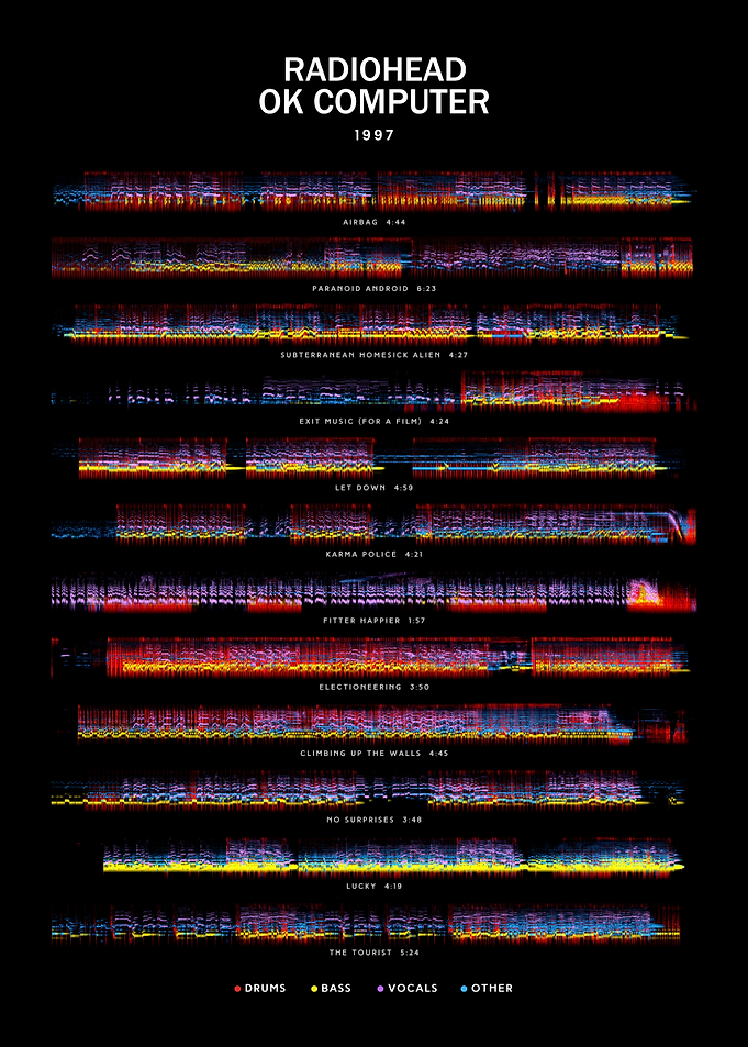 Radiohead - OK Computer (1997) - Linear