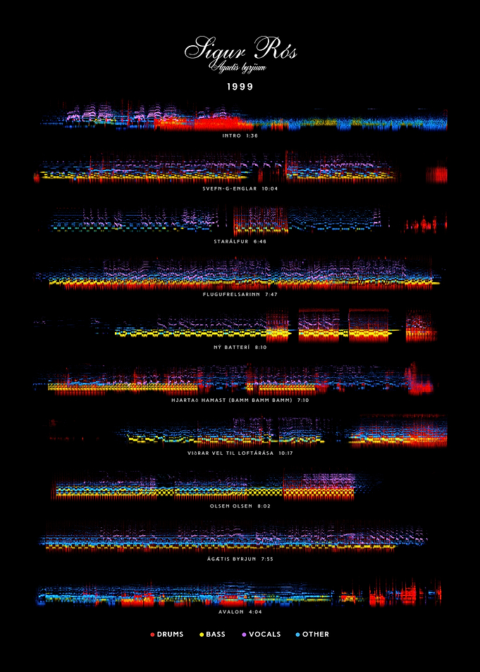 Sigur Rós - Ágaetis Byrjun (1999) - Tracklist
