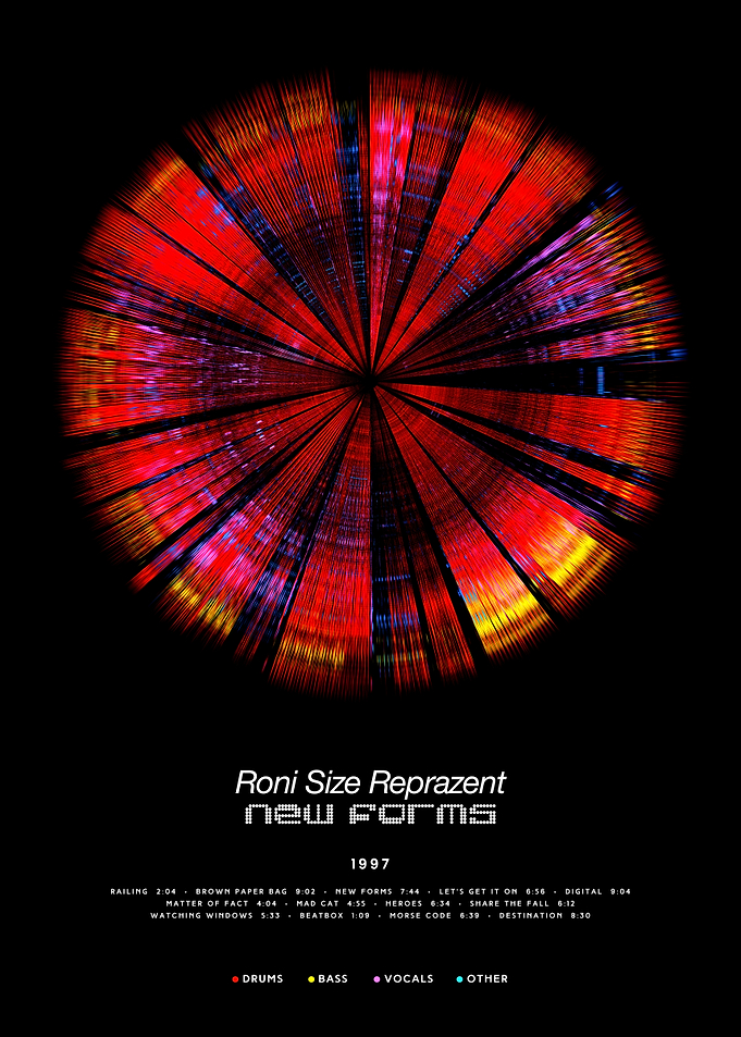 Roni Size & Reprazent - New Forms (1997) - Circular